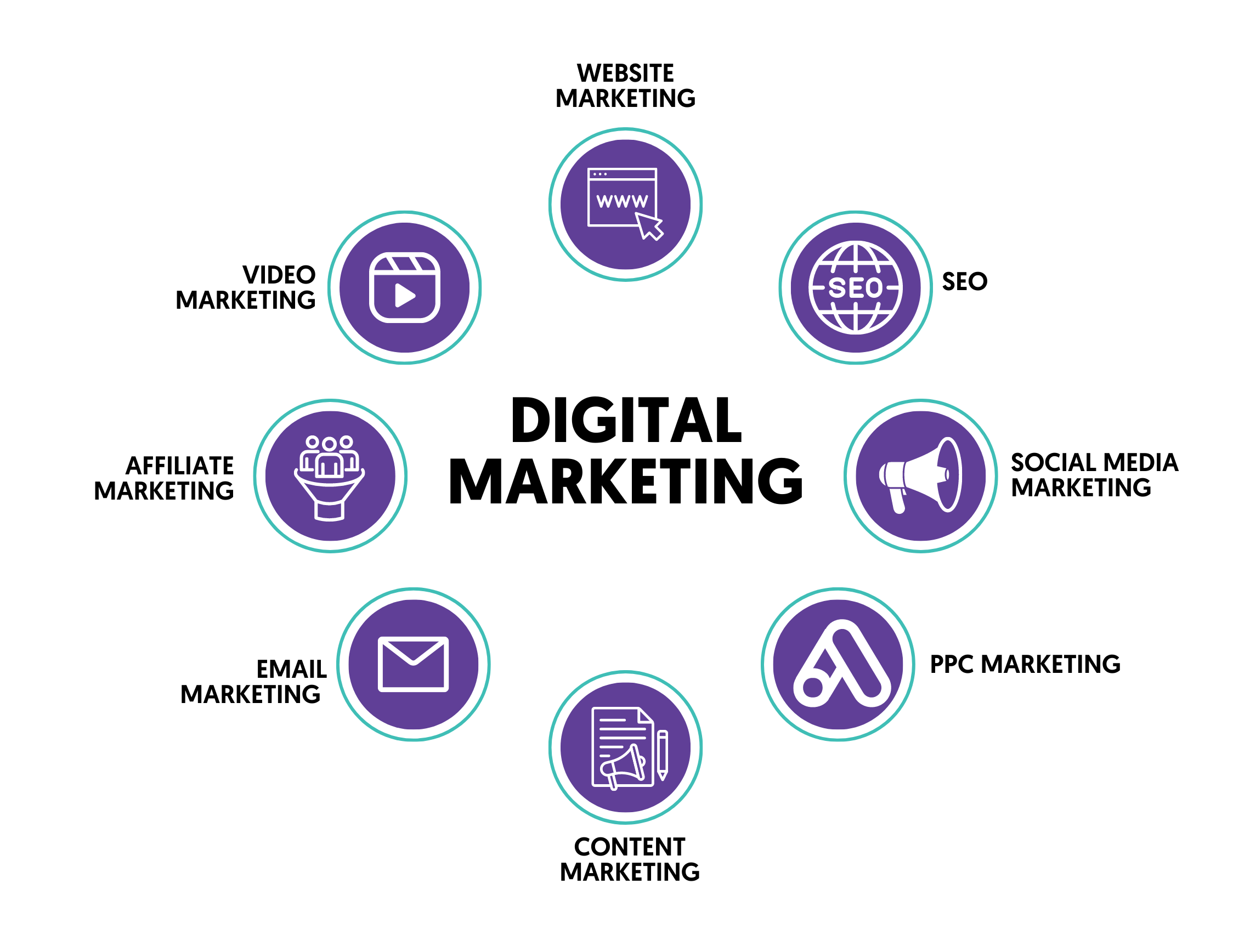 Digital Marketing Basics Training