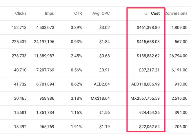 Google Ads Training
