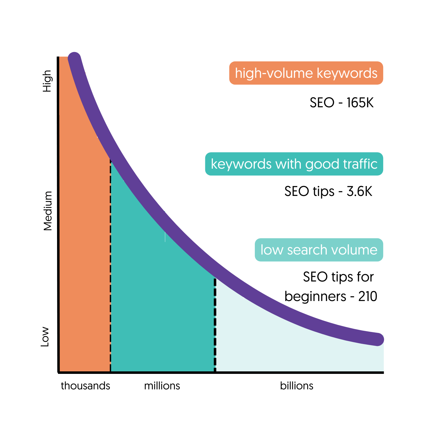 Keyword Research Training