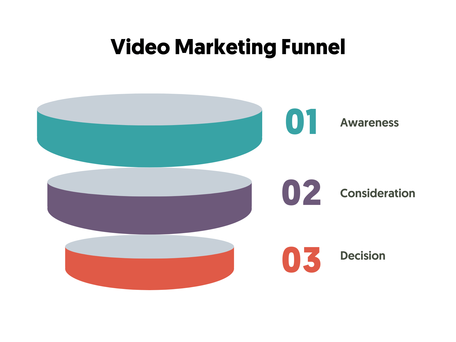 YouTube Training